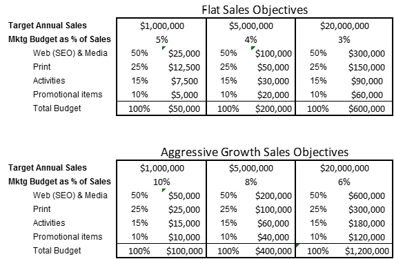 sales objectives