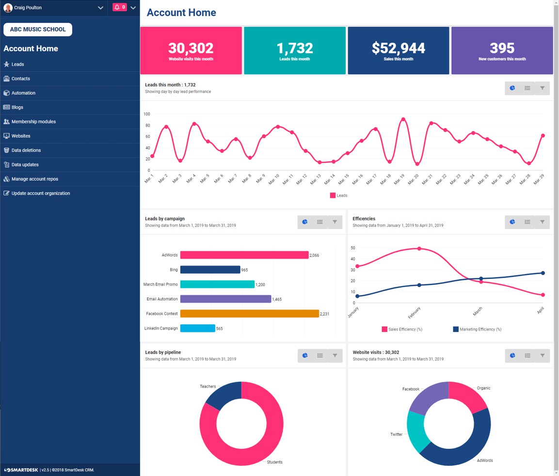 smartdesk dashboards